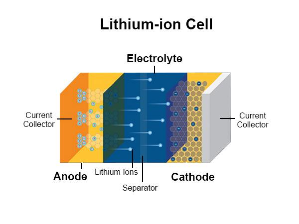 Lithium battery